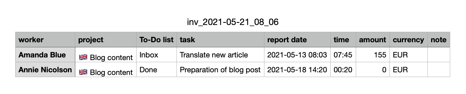 Example of downloaded CSV tab.