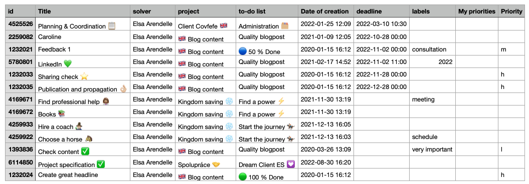 This is how the exported table can look like.