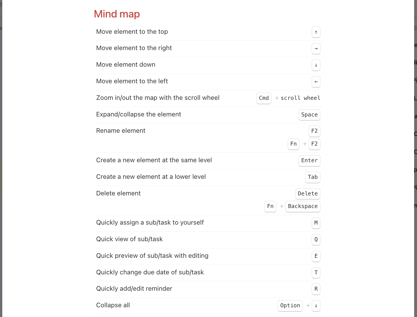 Overview of keyboard shortcuts for Mind map.