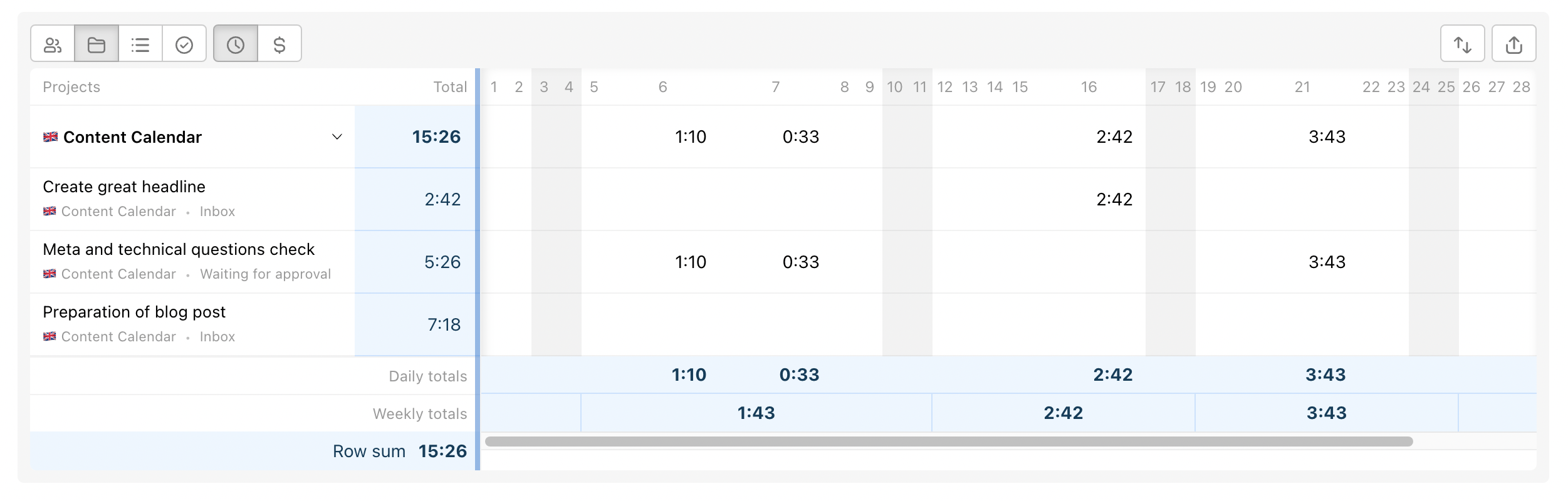 Example of spending time over particular tasks.