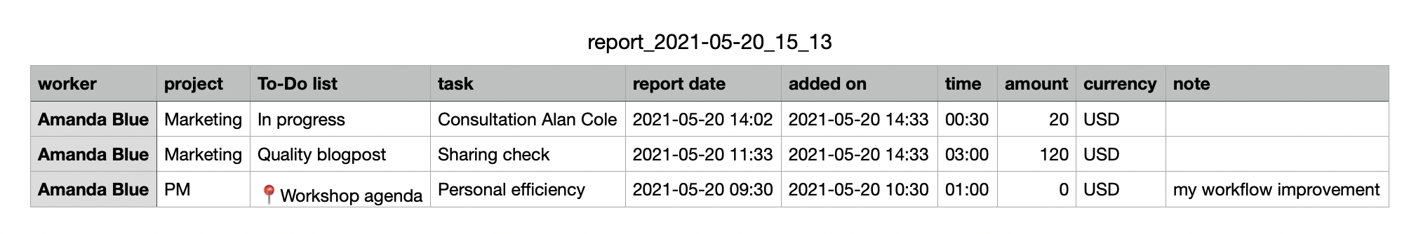 Exported CSV tab.