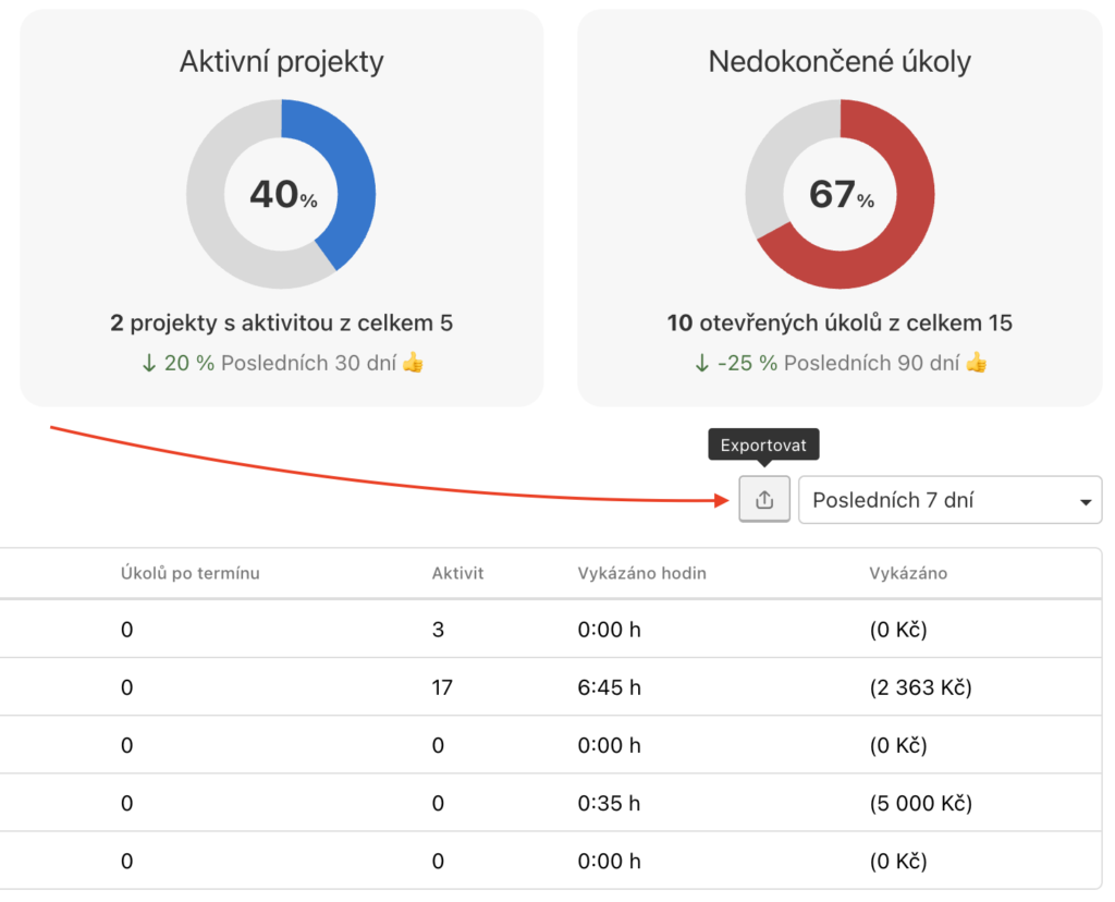 Jak exportovat přehled projektů v Insights.