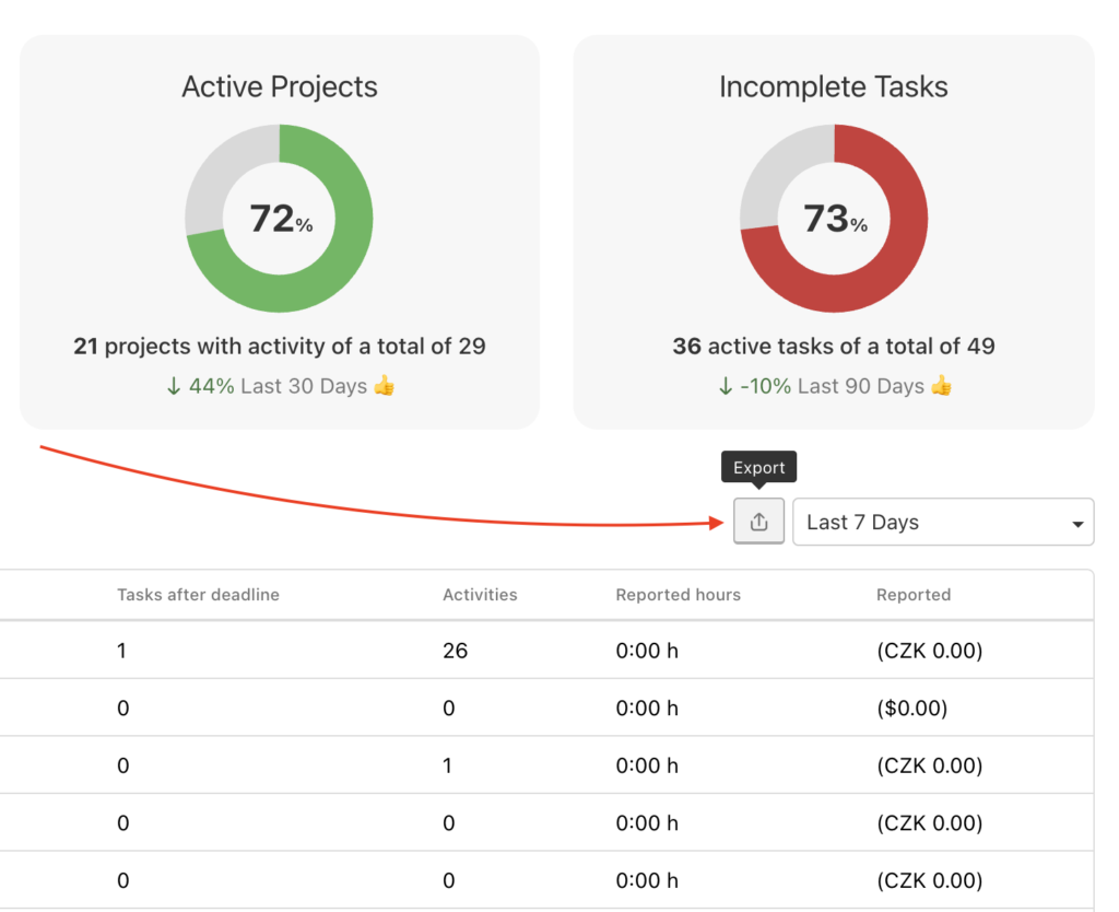 How to export project activities in Insights.