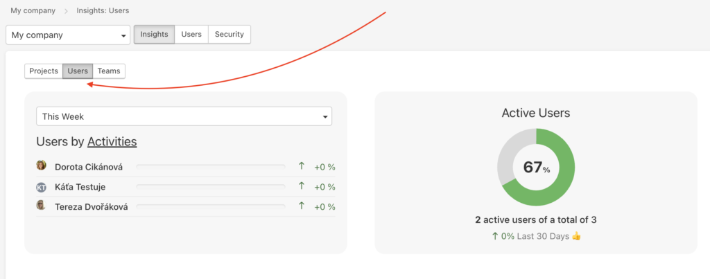 Users by increasing/decreasing activity.