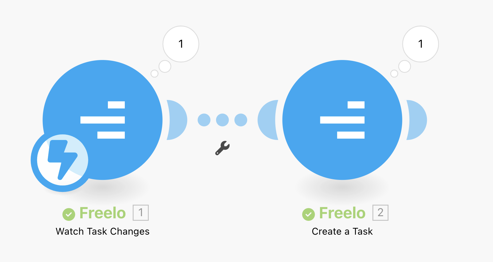 Example of the automation of steps in Freelo.