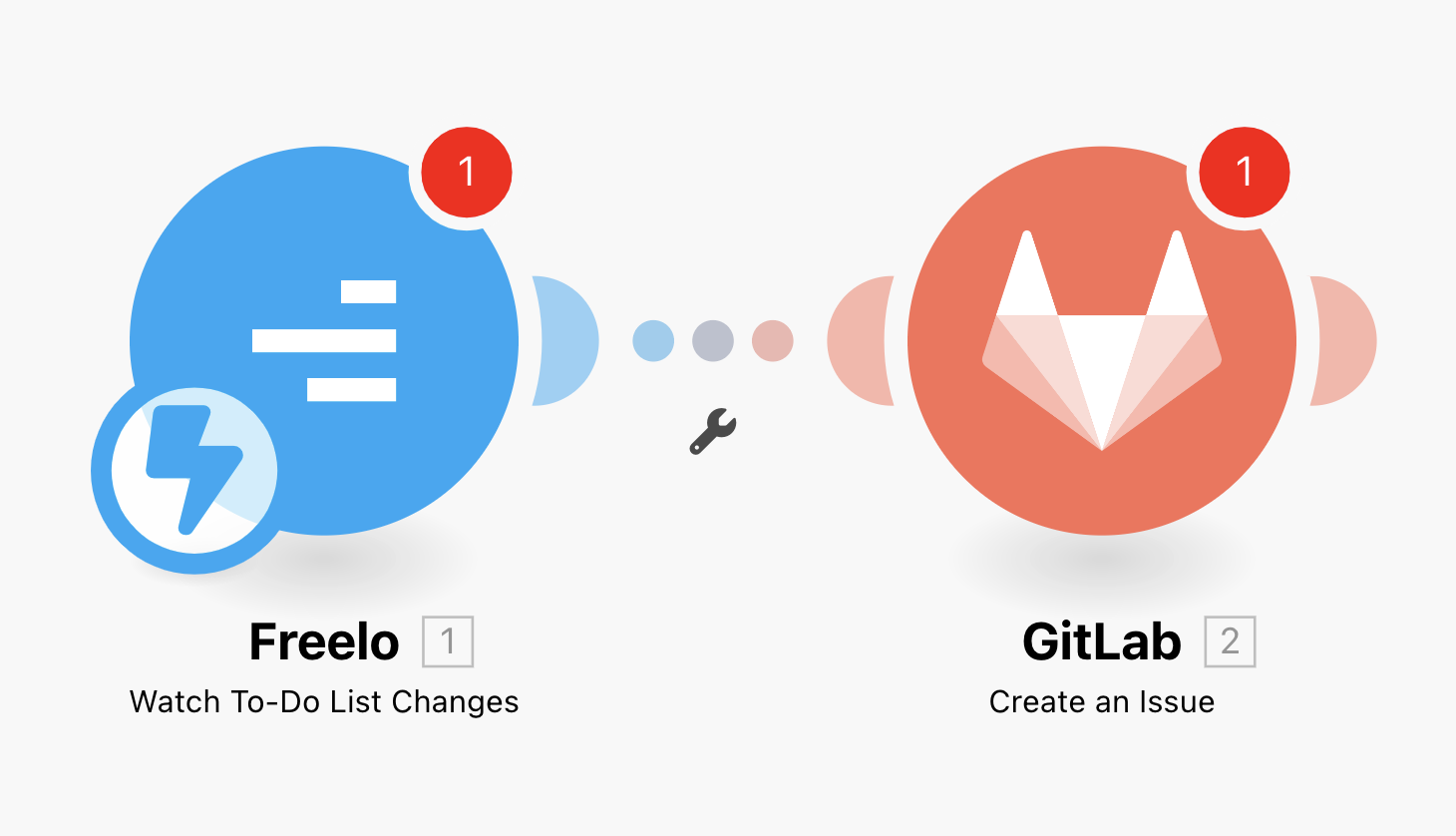 Example of the connections Freelo and GitLab.