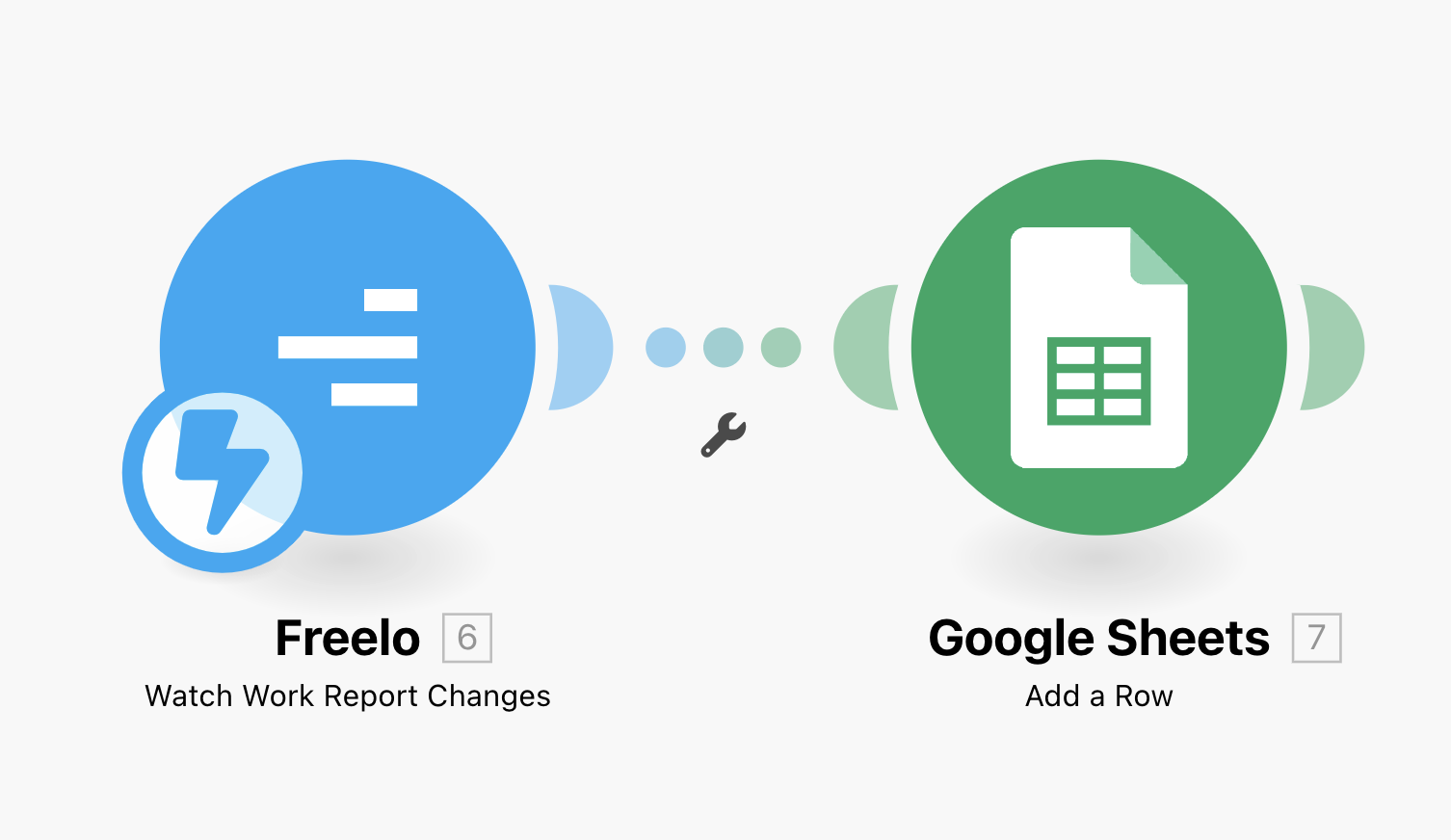 Example of the connections Freelo and Goole Sheets.