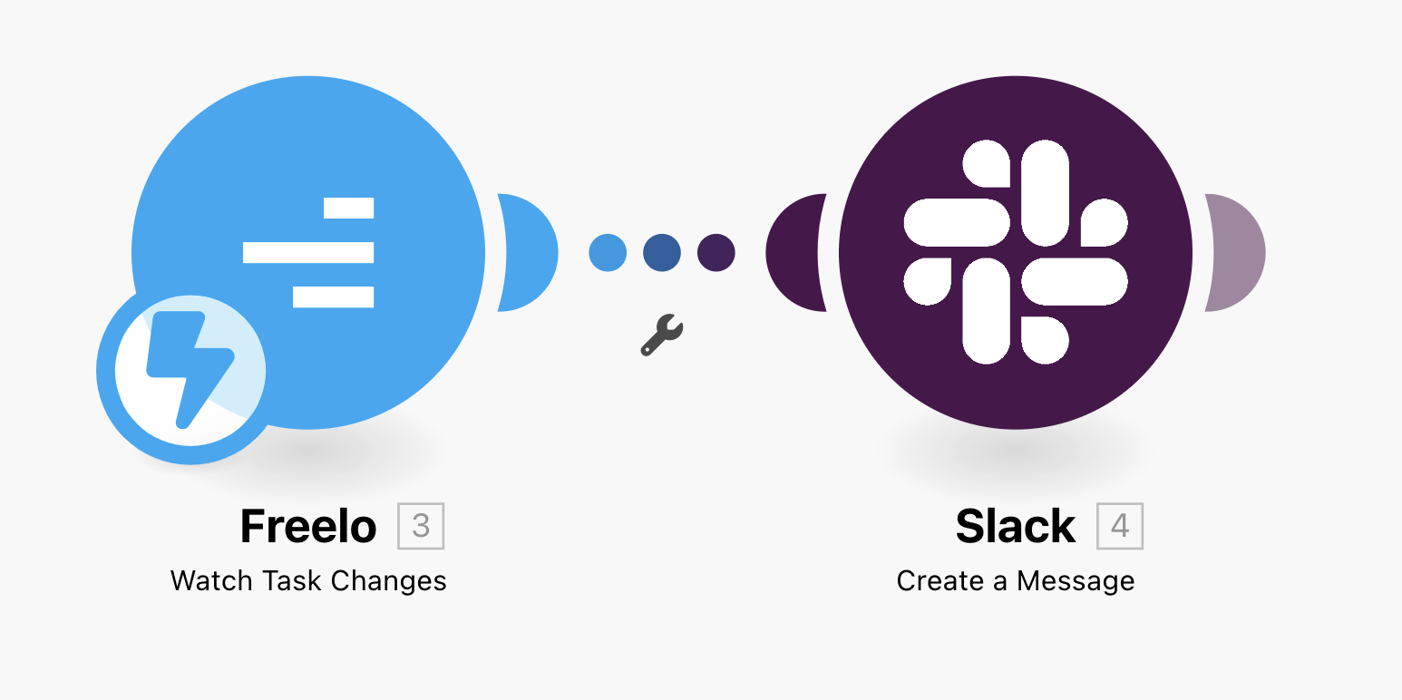 Example of the connection between Freelo and Slack.
