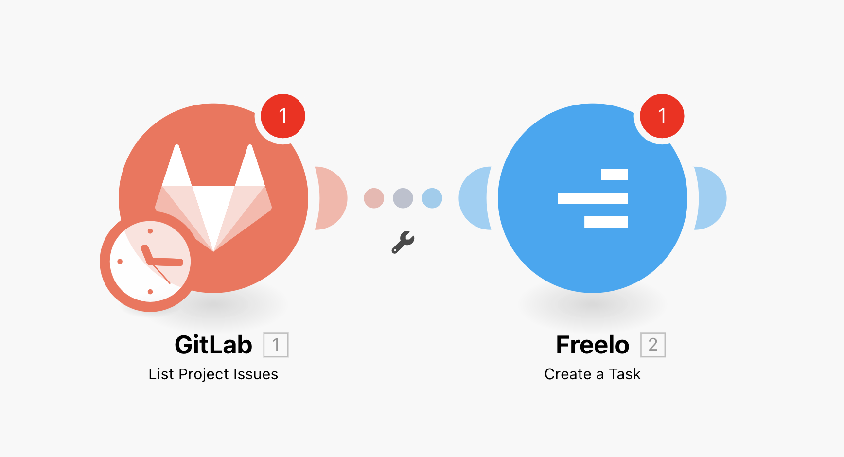 Example of the connections Freelo and GitLab.