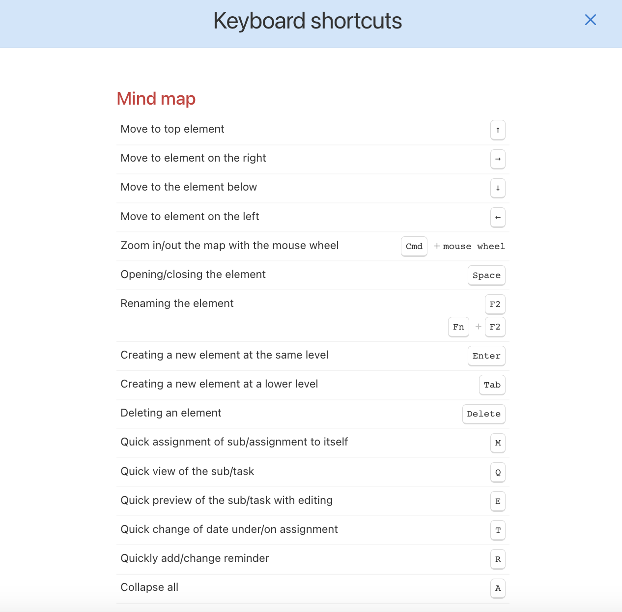 These are the keyboard shortcuts you may want to use in mind map.